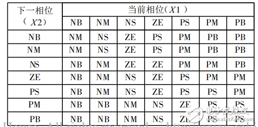 模糊控制