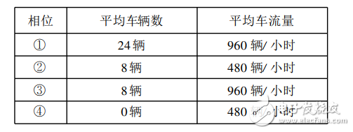 模糊控制