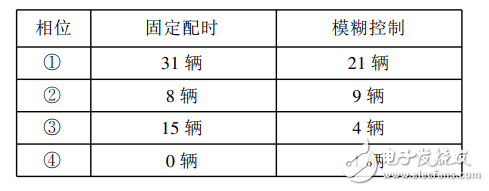 模糊控制