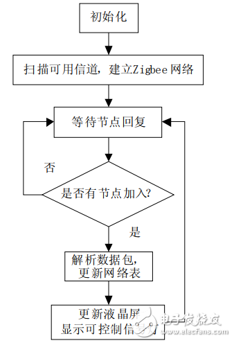 无线