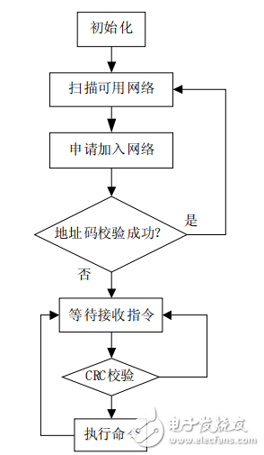 无线