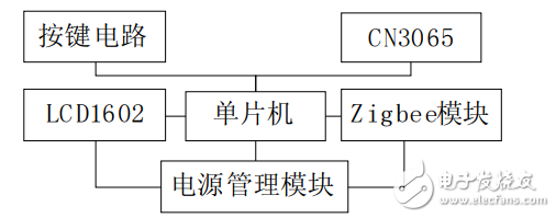 无线