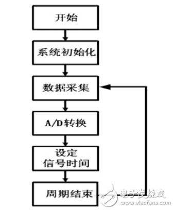 智能化斑马线交通灯控制系统设计