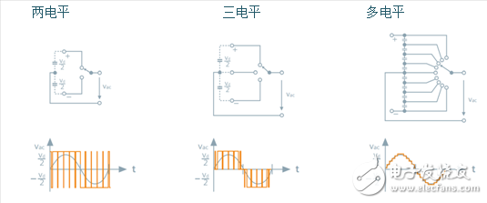 电压源