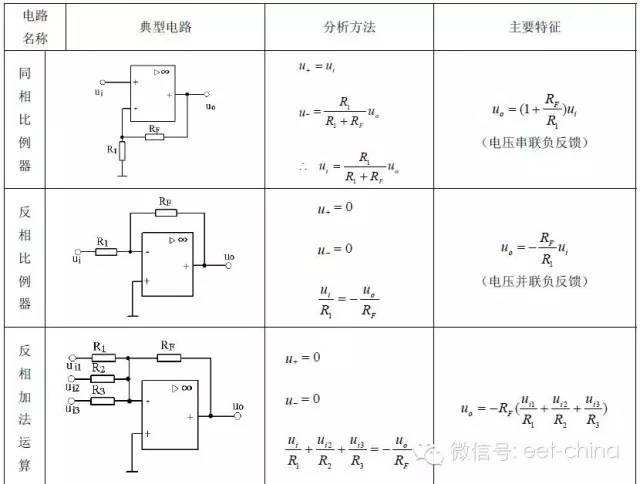 运放威廉希尔官方网站
