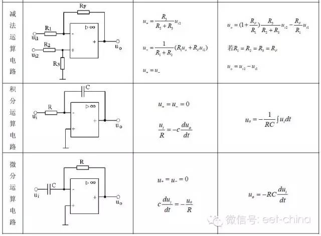 运放威廉希尔官方网站
