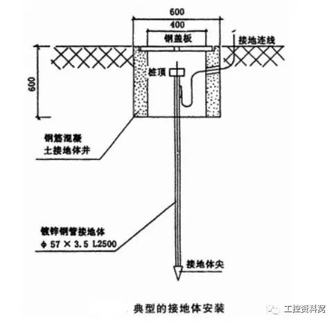 DCS系统