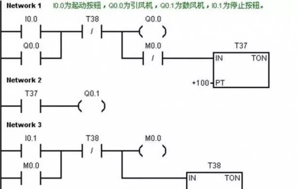 PLC编程的九个步骤解析