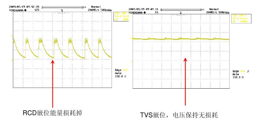 深度图文解析开关电源“待机功耗”问题的解决方法