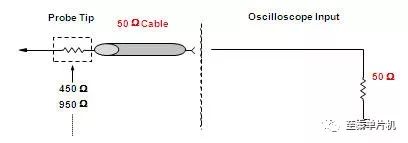 示波器探头