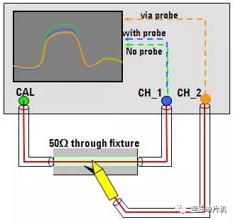 示波器探头