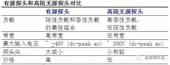 示波器探头