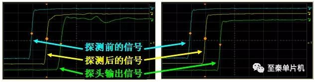 示波器探头