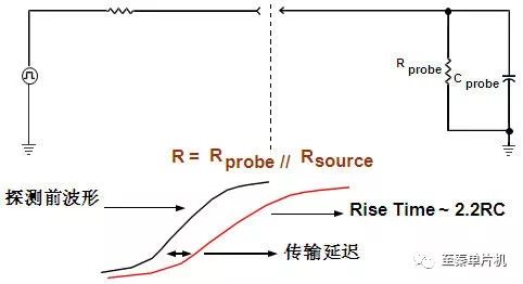 示波器探头