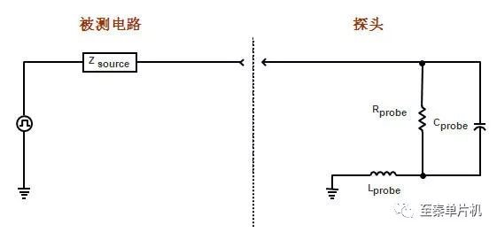 示波器探头