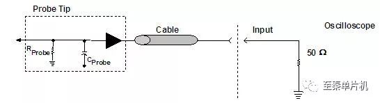 示波器探头
