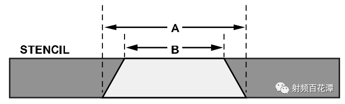 从印刷电路板 (PCB) 移除塑封球栅阵列封装 (PBGA) 的建议程序