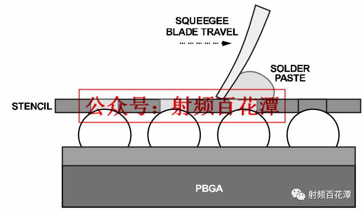 从印刷电路板 (PCB) 移除塑封球栅阵列封装 (PBGA) 的建议程序