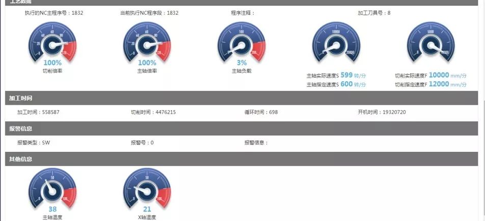 解析几个创新的商业模式实际案例，剖析其中的关键威廉希尔官方网站
