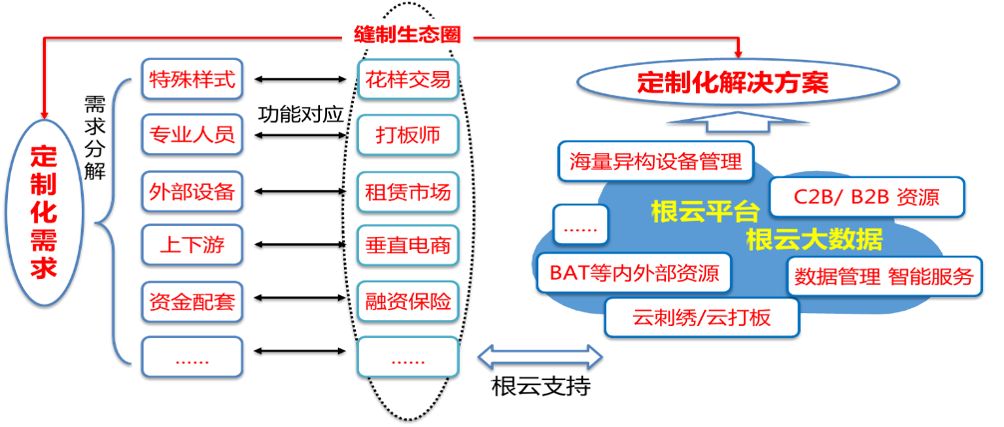 解析几个创新的商业模式实际案例，剖析其中的关键威廉希尔官方网站
