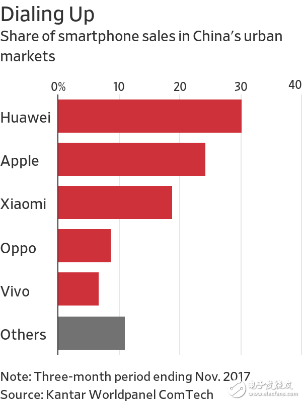 OPPO和vivo反对博通并购高通