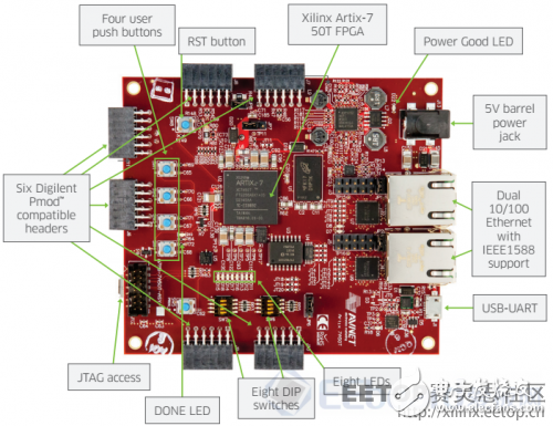 FPGA