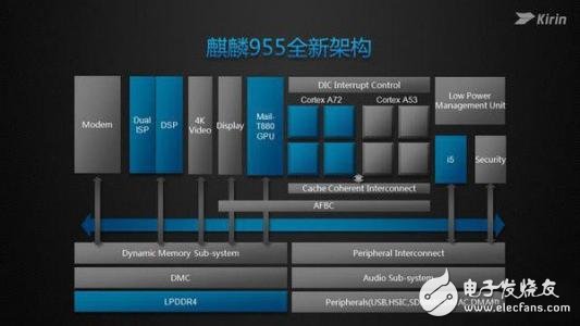 麒麟960和麒麟955哪个值得买_麒麟960和麒麟955对比评测
