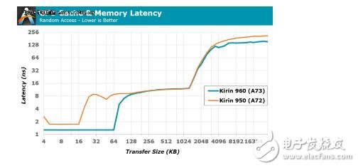 麒麟960