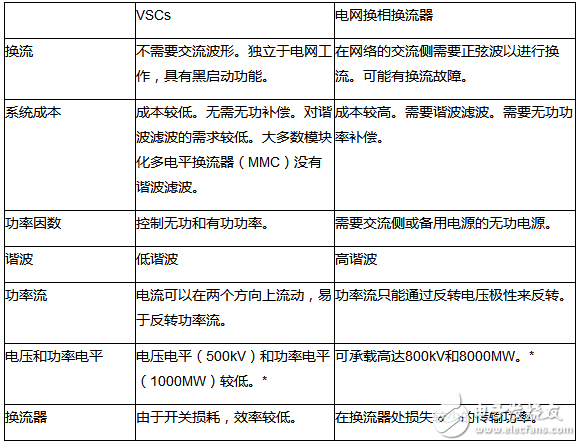 电压源