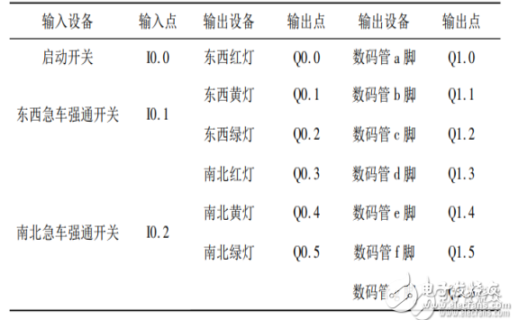 plc交通灯控制威廉希尔官方网站
设计合集