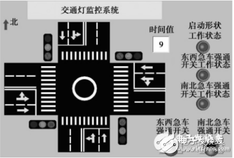 plc交通灯控制威廉希尔官方网站
设计合集