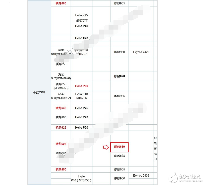 麒麟659和麒麟960哪个好_麒麟659和960的性能参数对比分析