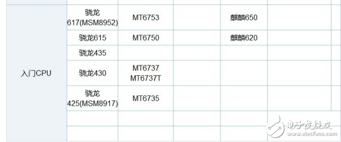 麒麟659和麒麟960哪个好_麒麟659和960的性能参数对比分析