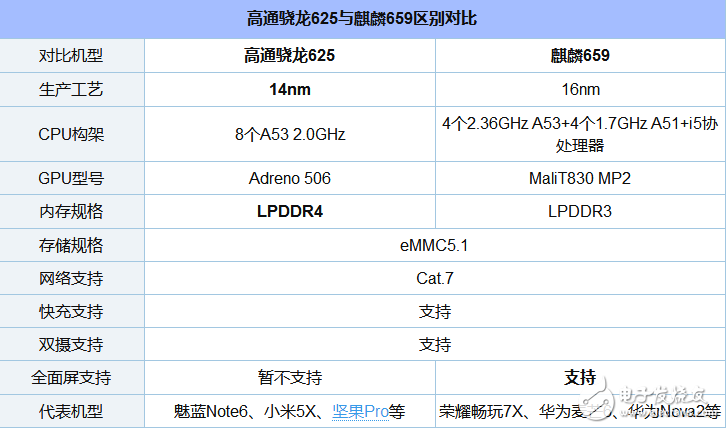 骁龙625