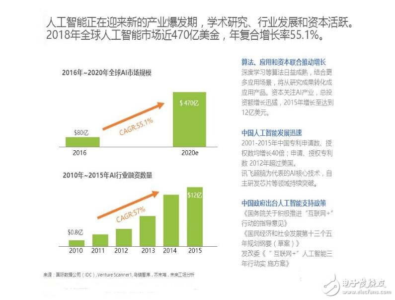 人工智能+教育这条路怎么走_人工智能+教育趋势分析