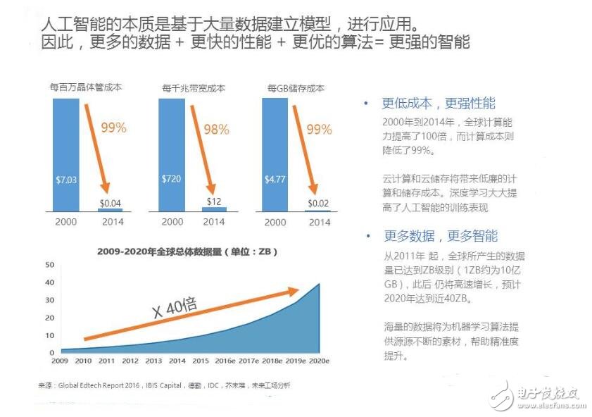 人工智能+教育这条路怎么走_人工智能+教育趋势分析