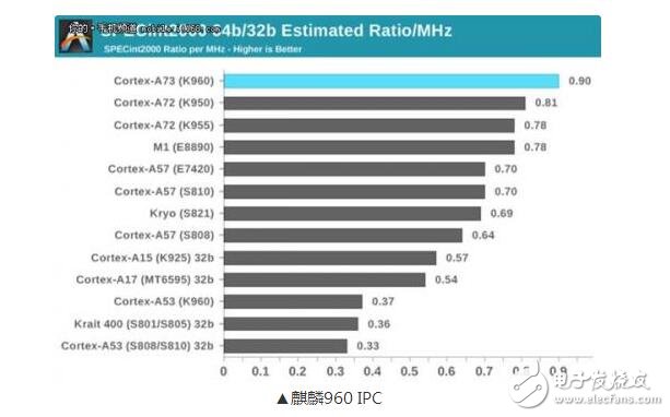 麒麟960