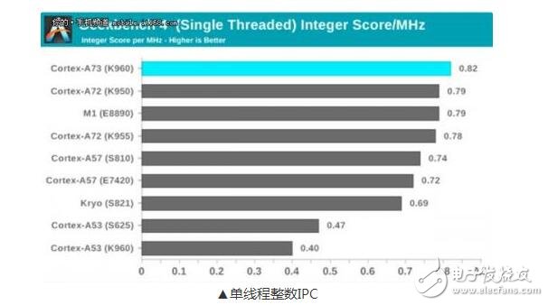 麒麟960