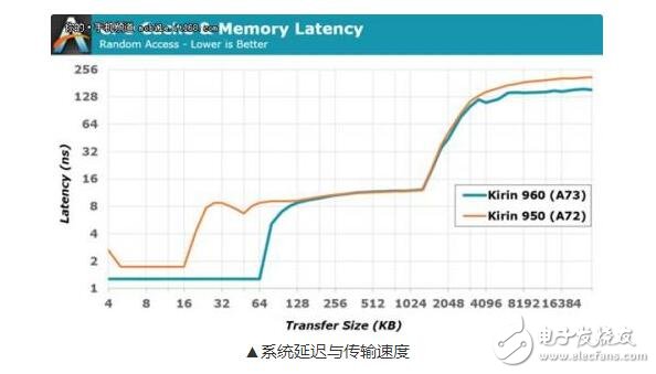 麒麟960