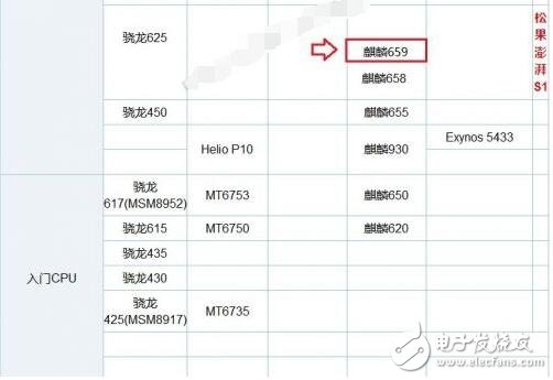 海思麒麟659怎么样_麒麟659相当于骁龙多少