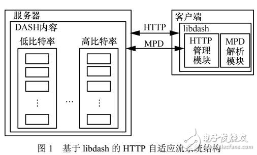 基于Q-learning的码率控制算法