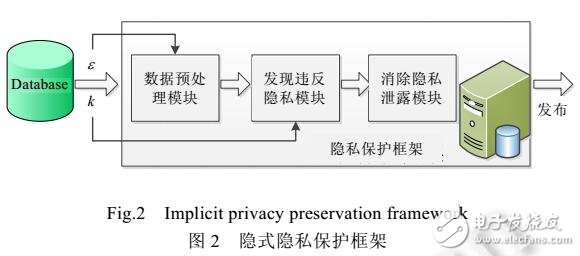 基于时空数据的发现-消除的隐私保护框架