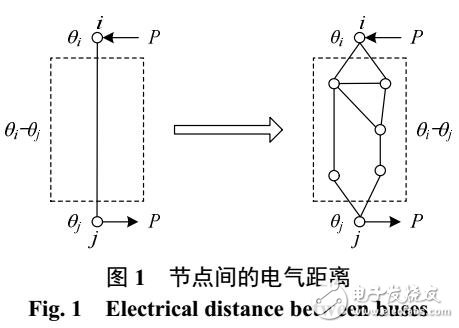 层次分裂的多类型输电断面搜索方法