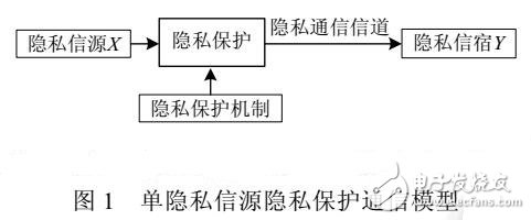 几种隐私保护信息熵模型