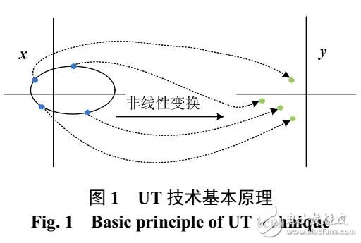 电网概率无功优化调度