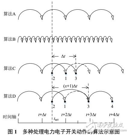 多重开关的电力电子实时仿真算法