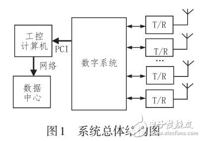 一种电离层观测雷达的数字处理系统设计