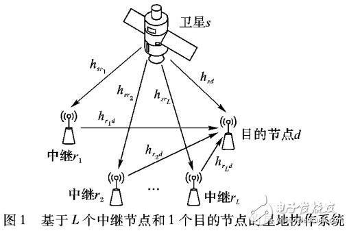 基于最佳选择的星地协作系统中断概率