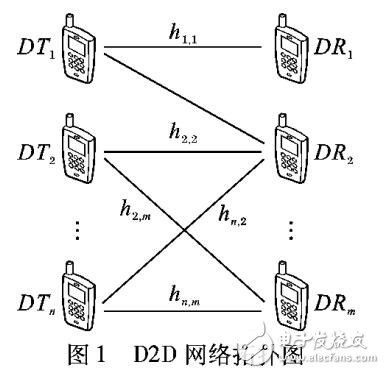 终端到终端通信时延感知跨层设计算法