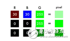 深度学习